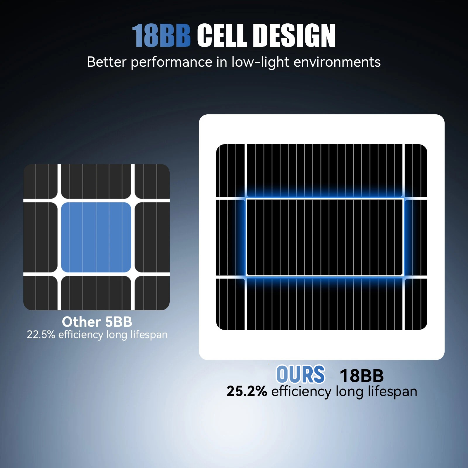 Pannello solare AeternaSol 200 - Solar Panel 200W recensione e prezzo