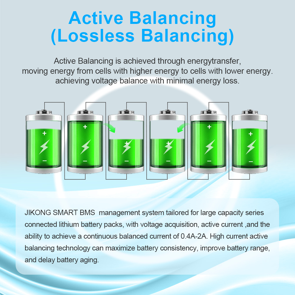 JIKONG B2A8S30P 300A BMS con C - Lithium Battery 12V recensione e prezzo