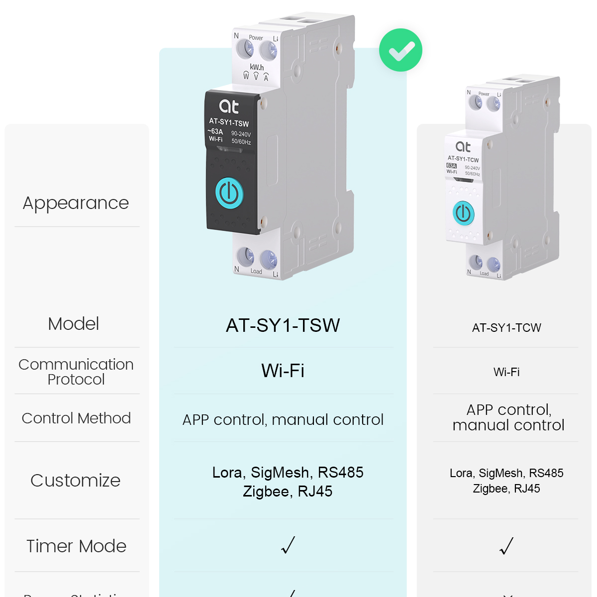 Tuya WiFi Interruttore Intelli - Energy Monitor Meter recensione e prezzo