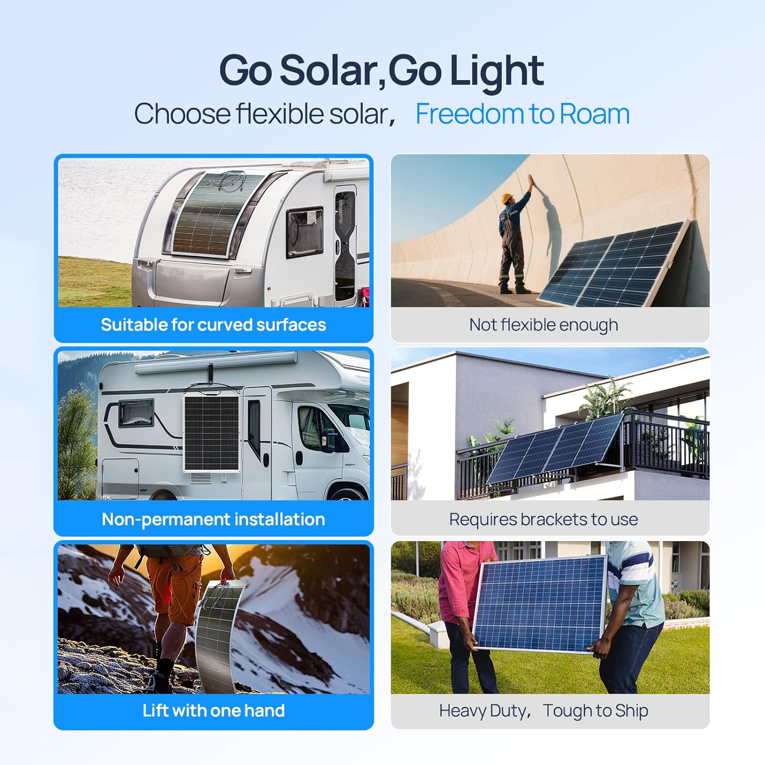 Pannelli Solari Flessibili ECO - Solar Panel 200W recensione e prezzo